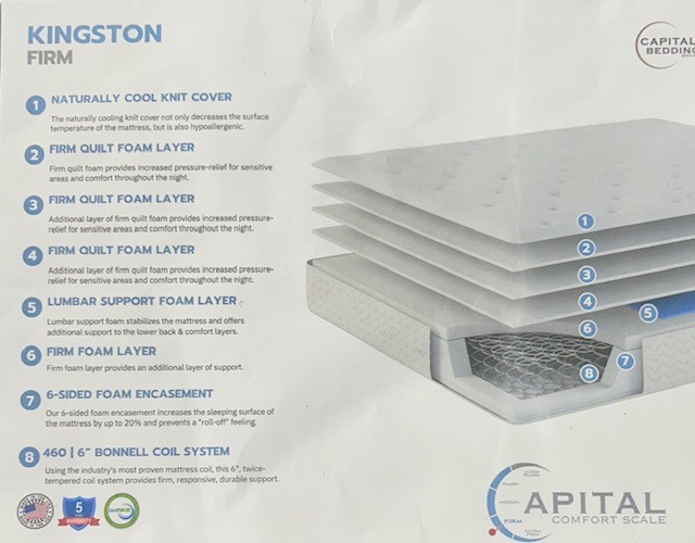 Capital Bedding’s cutaway drawing of the Kingston Firm, with each layer numbered and described